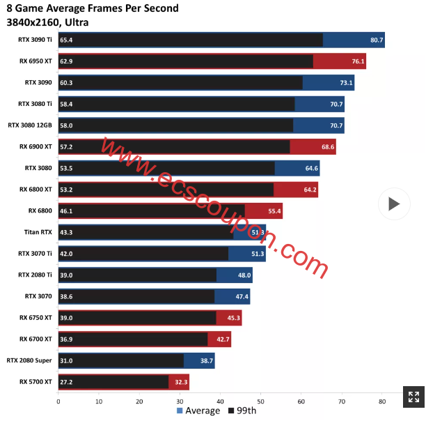 AMD vs 英伟达：综合性能对比