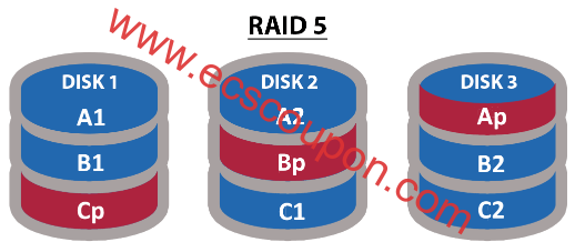 RAID 5优点