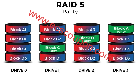 RAID 5技术