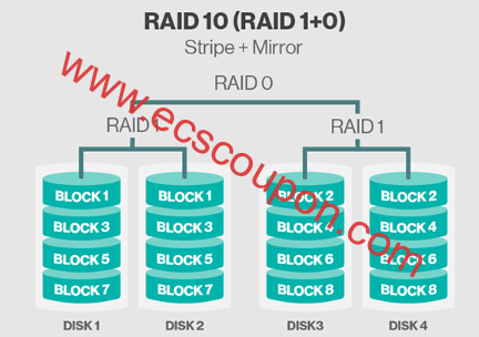 RAID 10原理