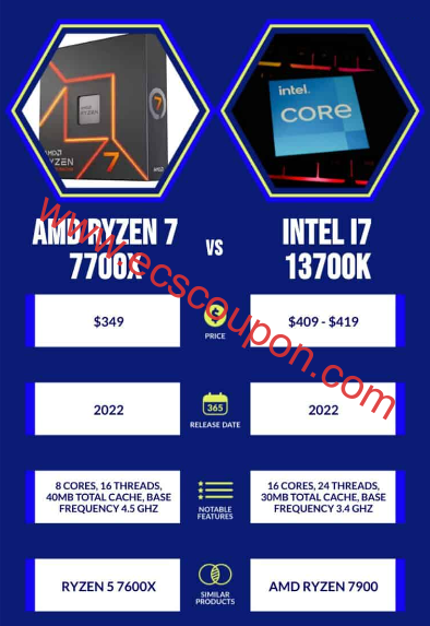 AMD Ryzen 7与Intel i7区别差异