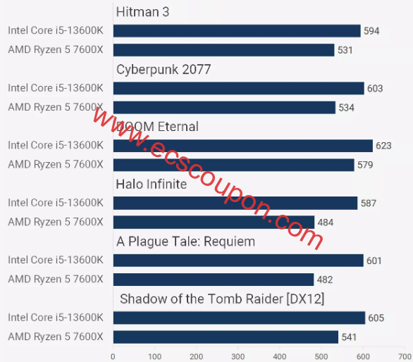 Ryzen 5与Intel Core i5区别