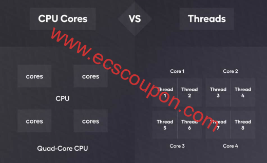 CPU核心和线程主要区别