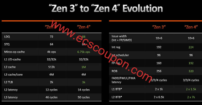 Zen 4中的性能增强