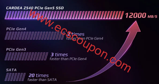 PCIe Gen版本对比