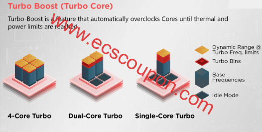 Turbo Boost技术