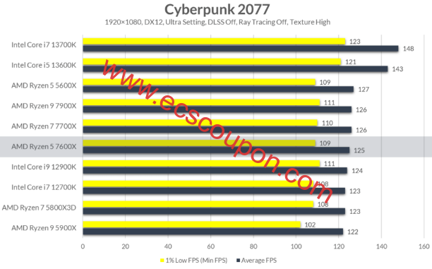 赛博朋克2077跑分测试