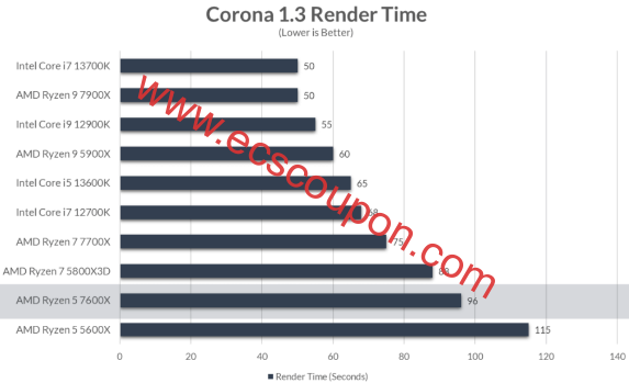 Corona 1.3渲染时间