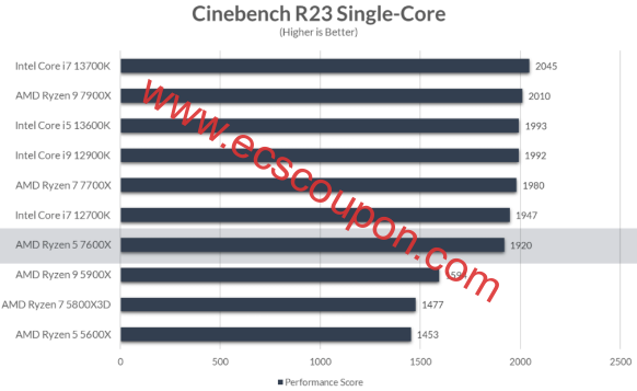 Cinebench R23 单核（越高越好）