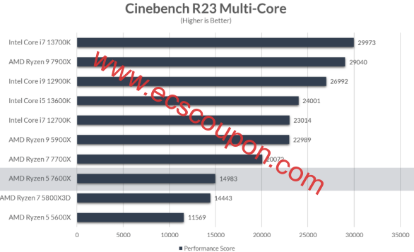 Cinebench R23多核测试