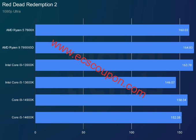 Red Dead Redemption 2测试