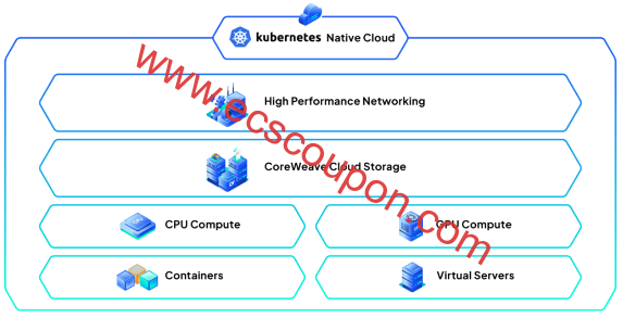 CoreWeave云存储