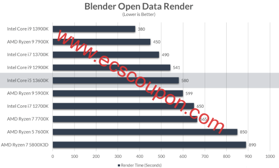 Blender Open Data渲染时间