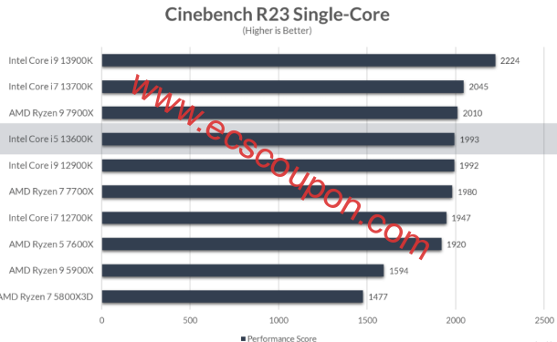 Cinebench R23单核测试