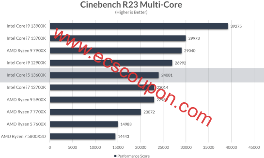 Cinebench R23多核测试