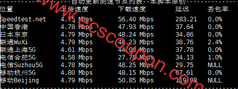 带宽速度测试