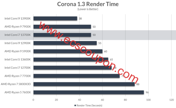 Corona 1.3渲染时间