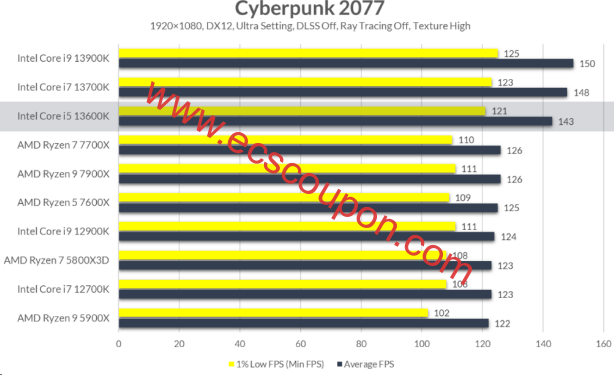 赛博朋克2077性能测试