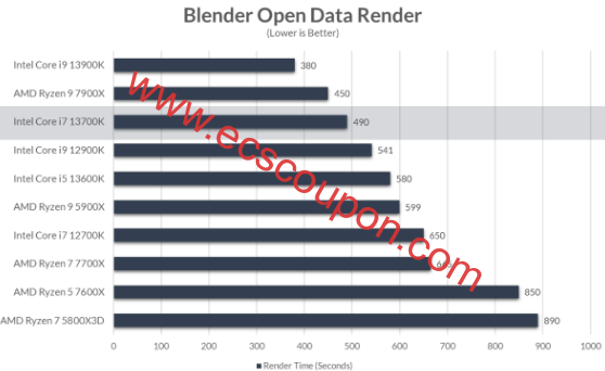 Blender Open Data渲染时间