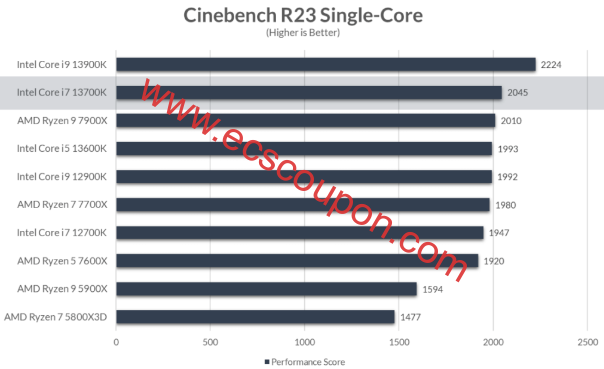 Cinebench R23单核测试