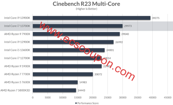 Cinebench R23多核测试