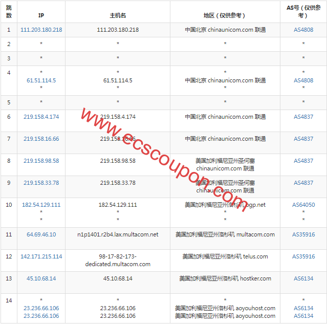 联通回程路由