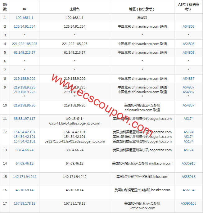 联通去程路由