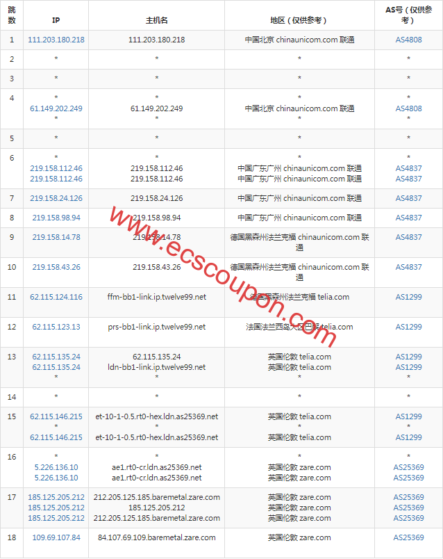 联通去程路由