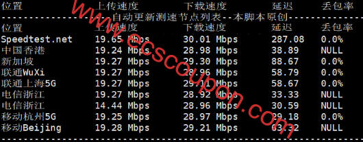 带宽速度测试