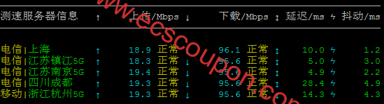 上行带宽速度测试