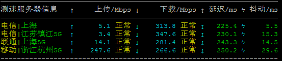 国内速度测试