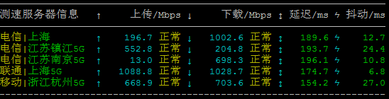 国内带宽速度测试