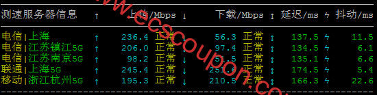 带宽速度测试