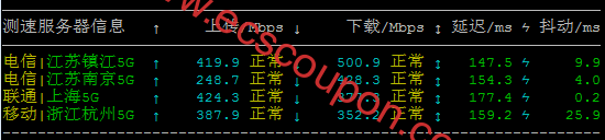 国内带宽速度测试