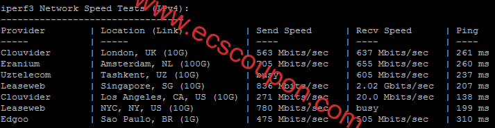 iperf3测试欧美地区速度