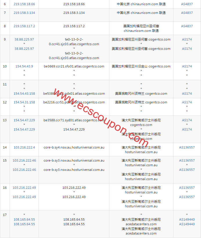 联通去程路由