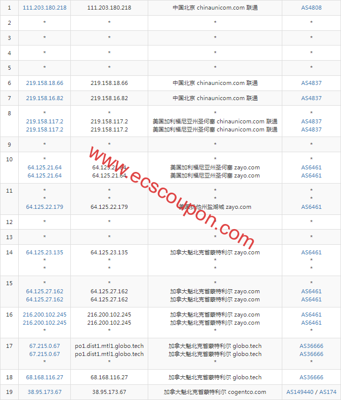 联通去程路由