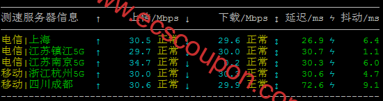 带宽速度测试