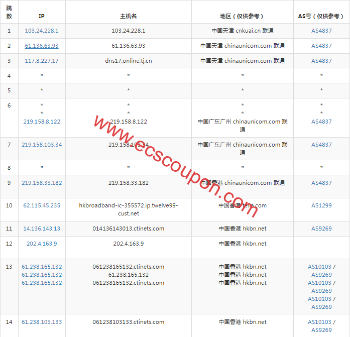 联通去程路由