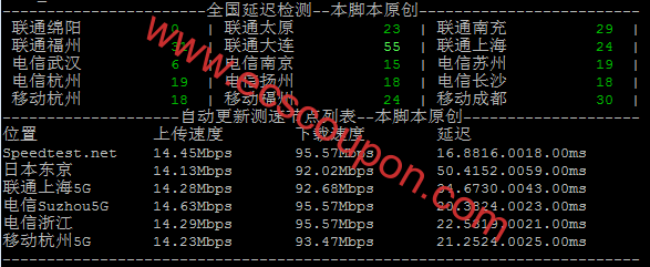 国内带宽速度测试