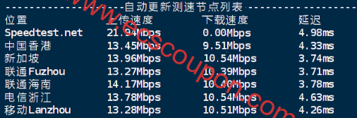 上传和下载速度测试