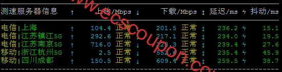 带宽速度测试