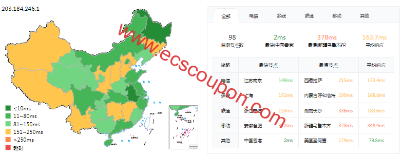 ping延迟测试